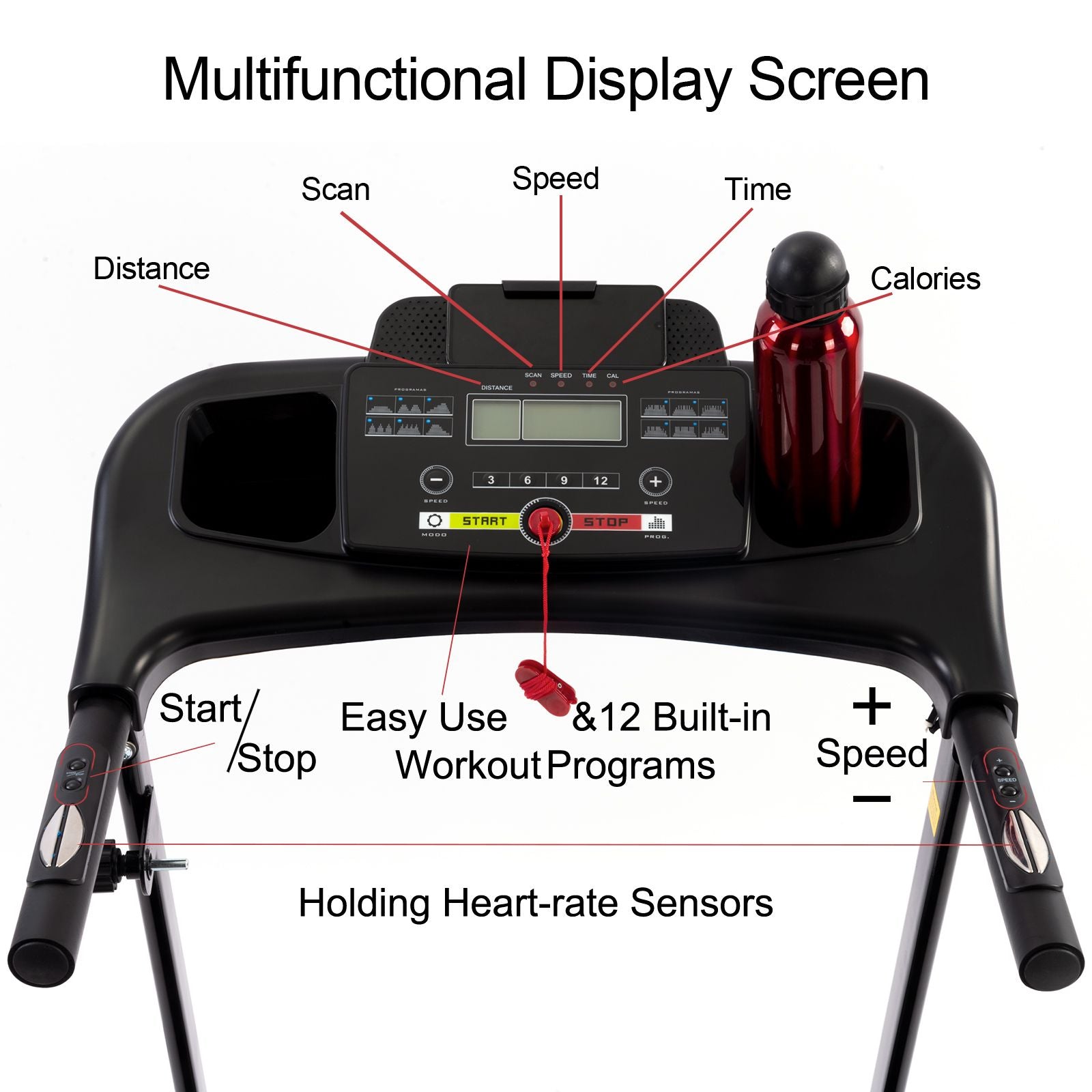 Multifunctional display screen of a treadmill with labeled features on a white background